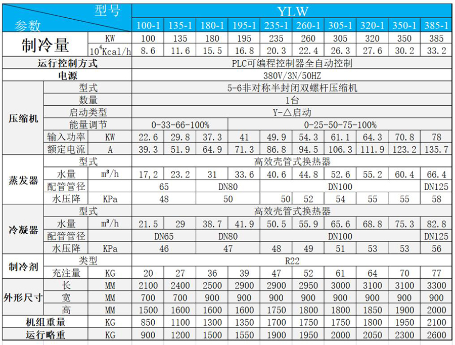 1677119775128841.jpg 常溫5度水冷螺機組.jpg