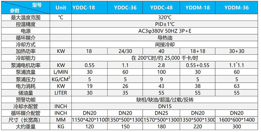 1677123162174205.jpg 油320度.jpg