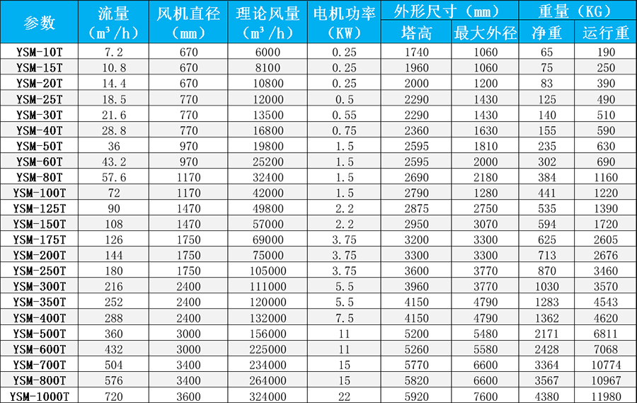冷卻水塔技術(shù)參數(shù).jpg